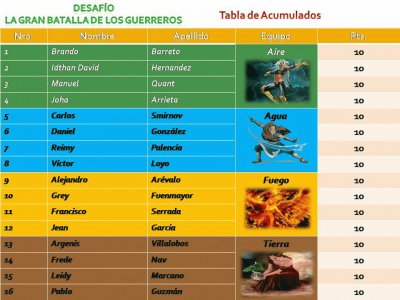 Concursantes de la Tercera Temporada