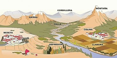 ACCIDENTES GEOGRAFICOS