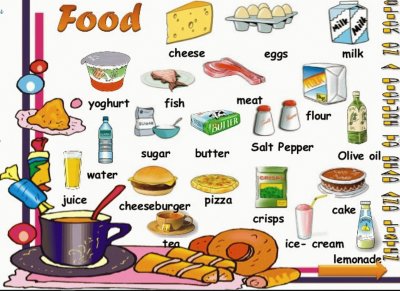COMIDAS EN INGLES