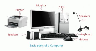 Parts of a computer jigsaw puzzle