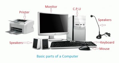 Parts of a computer