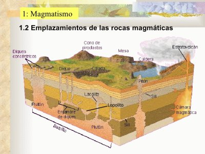 igneas