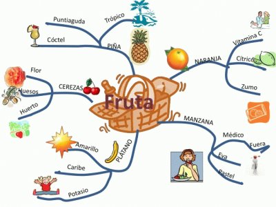 MAPAS MENTALES FRUTAS