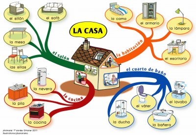 MAPAS MENTALES MI CASA jigsaw puzzle