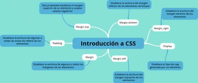 IntroducciÃ³n a CSS jigsaw puzzle