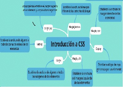 IntroducciÃ³n a CSS