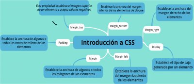 IntroducciÃ³n a CSS