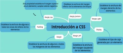 פאזל של IntroducciÃ³n a CSS