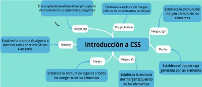 פאזל של IntroducciÃ³n a CSS