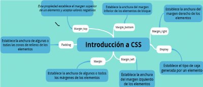 IntroducciÃ³n a CSS