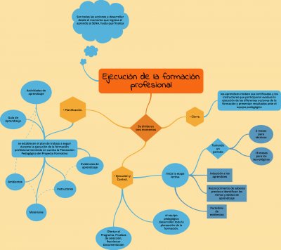 FormaciÃ³n Profesional Integral jigsaw puzzle