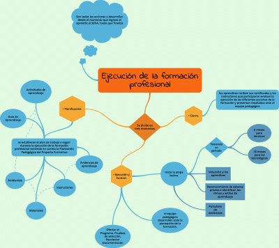 FormaciÃ³n Profesional Integral jigsaw puzzle