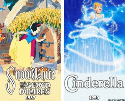 SnowWhite Cinderella jigsaw puzzle