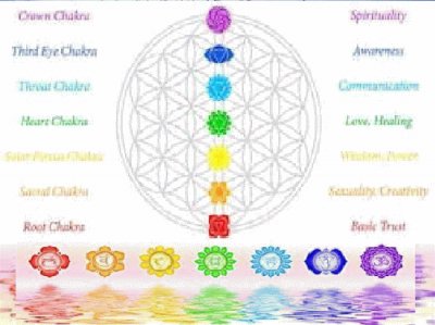 CHAKRAS jigsaw puzzle