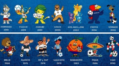 mascotas del mundial