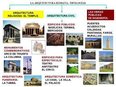 ARQUITECTURA ROMANA jigsaw puzzle