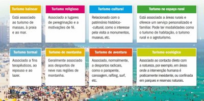 פאזל של Tipos de turismo