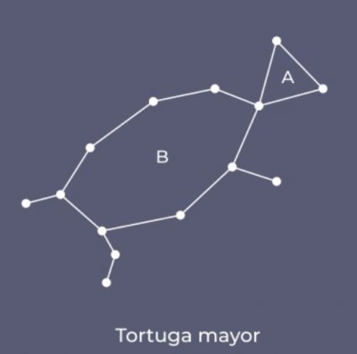 פאזל של Constelaciones
