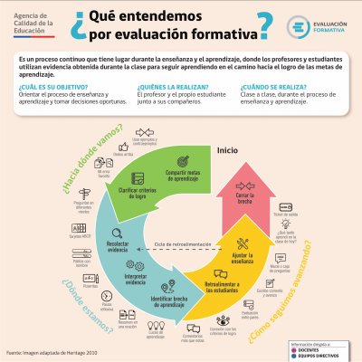 פאזל של evaluacion