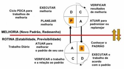 PDCA jigsaw puzzle