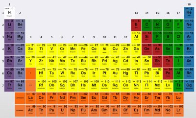 פאזל של tabela periodica