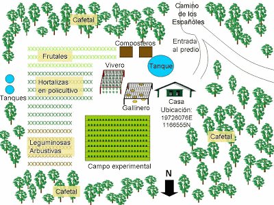 Fincas Integrales jigsaw puzzle