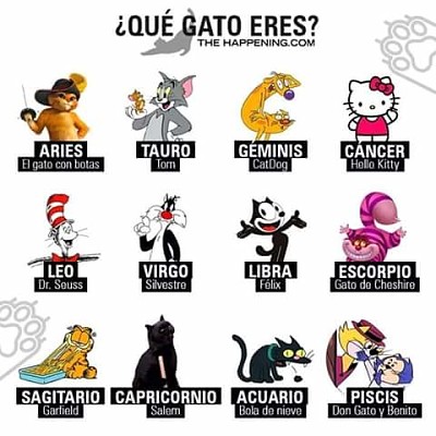 Calendario zodiacal Gatuno