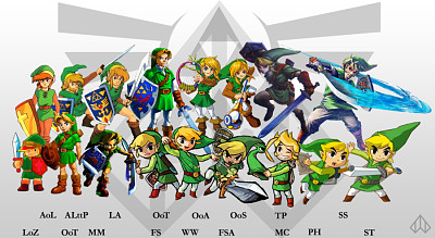 Link evolutions jigsaw puzzle