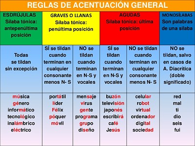 Reglas ortogrÃ¡ficas jigsaw puzzle