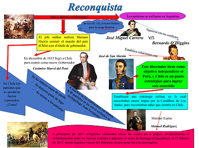 פאזל של Reconquista