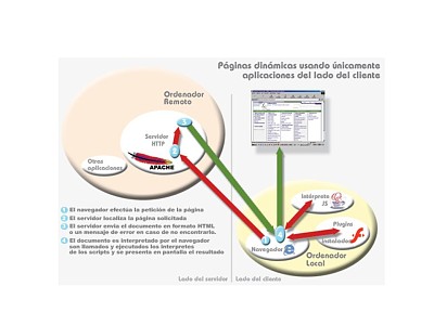Lenguaje lado cliente servidor