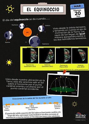 Infografia 2