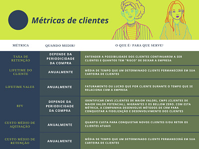 MÃ©tricas de marketing para clientes