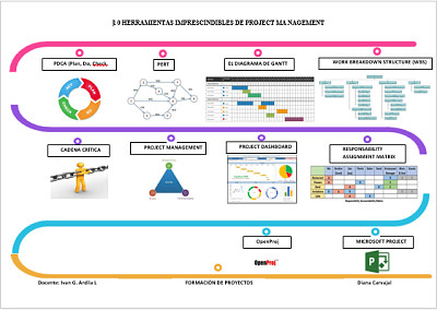 Project Management jigsaw puzzle