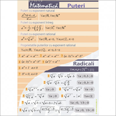 פאזל של puteri si radicali