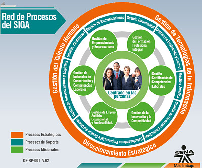 פאזל של Mapa de procesos - SIGA