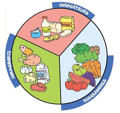 פאזל של Clasificacion de alimentos