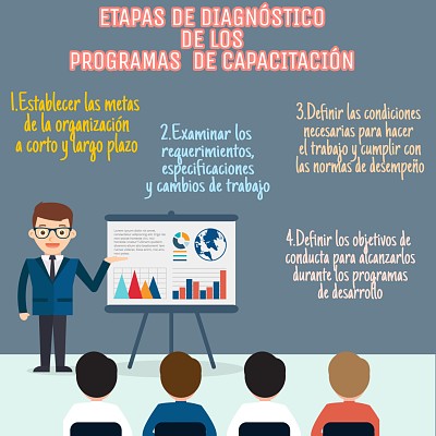 פאזל של ETAPAS DIAGNOSTICO DE PROGRAMAS DE CAPACITACION