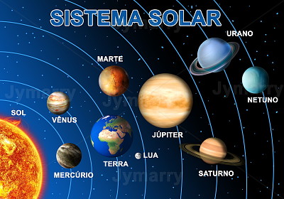 פאזל של Sistema Solar