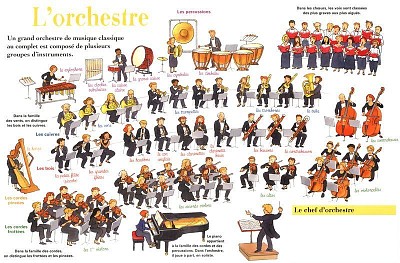 famille des instruments