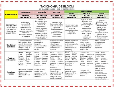 taxonomia jigsaw puzzle