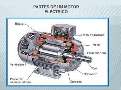 פאזל של Partes de un motor elÃ©ctrico
