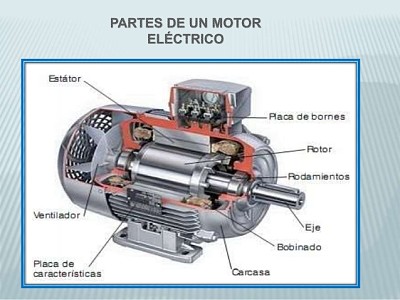 Partes de un motor elÃ©ctrico jigsaw puzzle