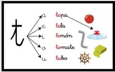 פאזל של SÃ­labas por la t