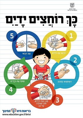 ×›×š ×¨×•×—×¦×™× ×™×“×™×™× jigsaw puzzle