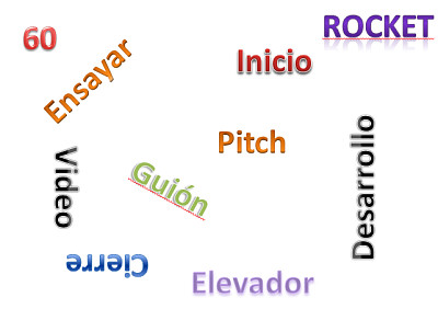 Partes del pitch