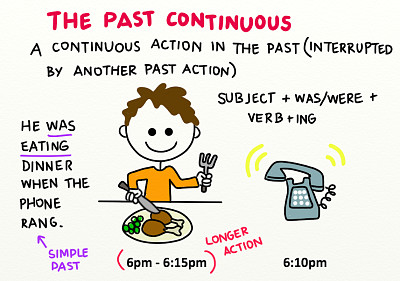 SIMPLE PAST- CONTINUOUS