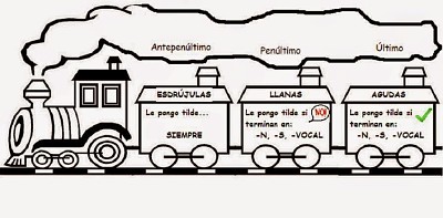 Tren del acento