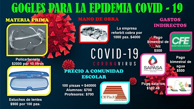 GOOGLES CONTRA COVID - 19