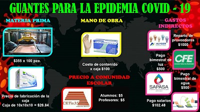 פאזל של GUANTES CONTRA COVID - 19